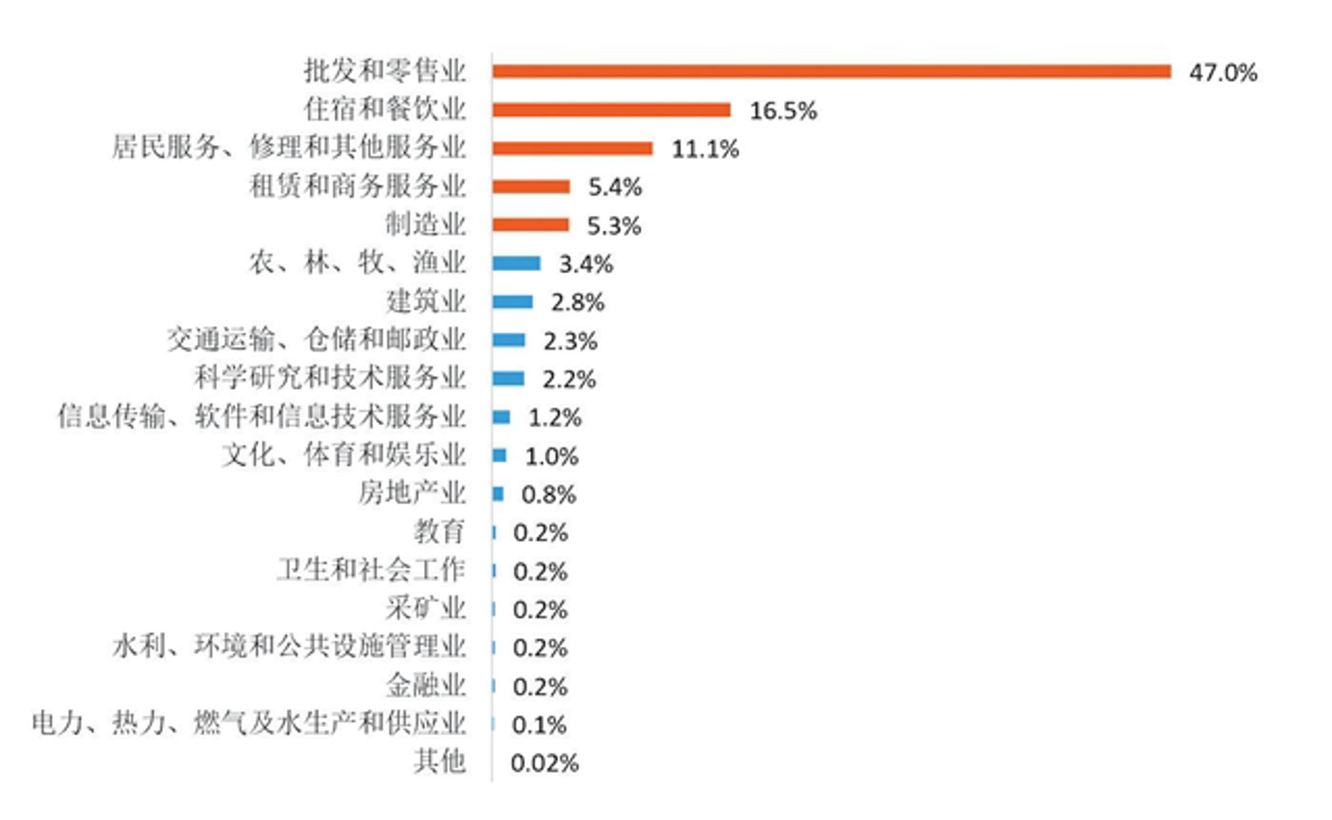 金达利标识